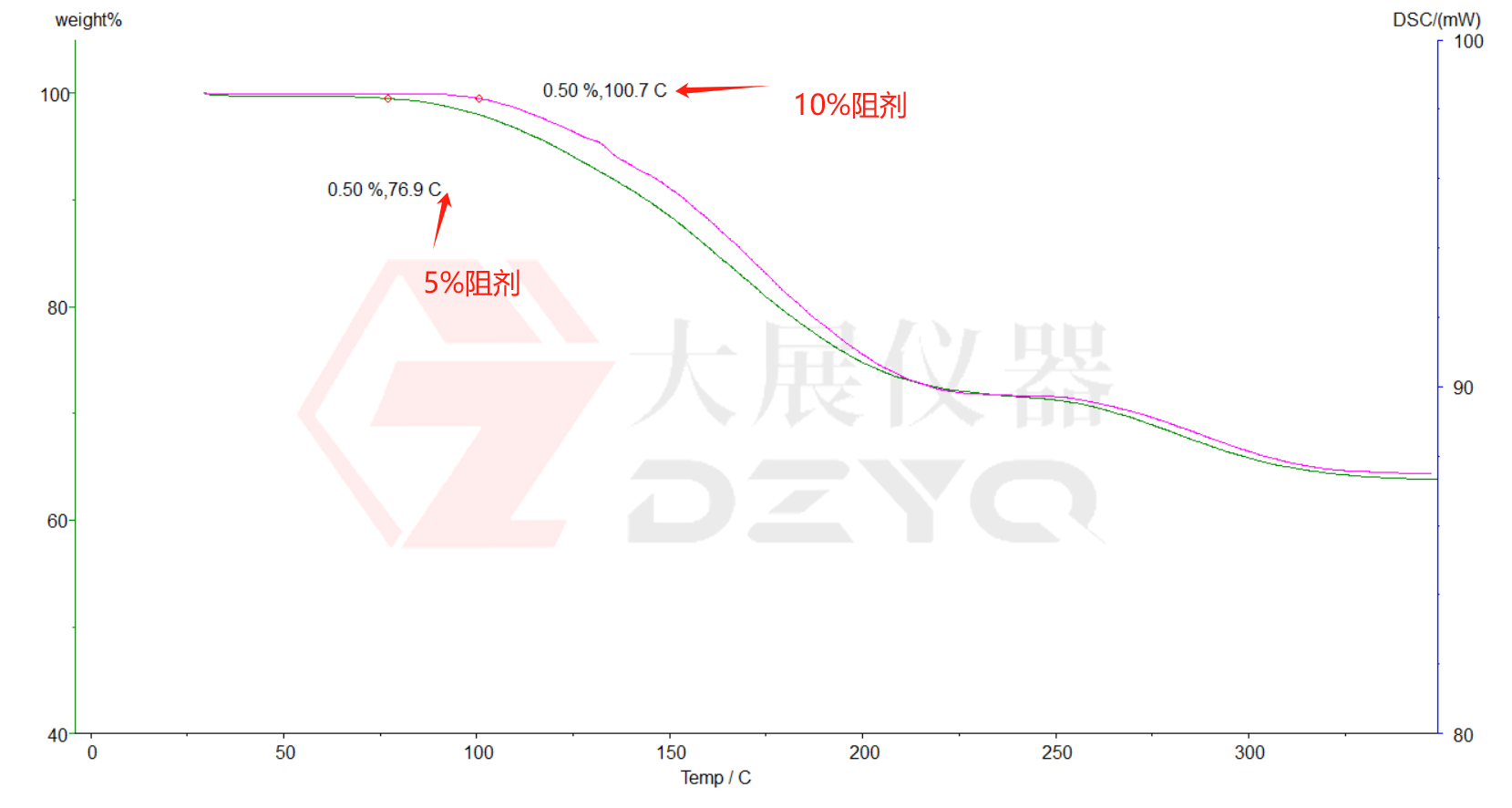 DSC粉色视频视频网站測試PCB油墨固化度